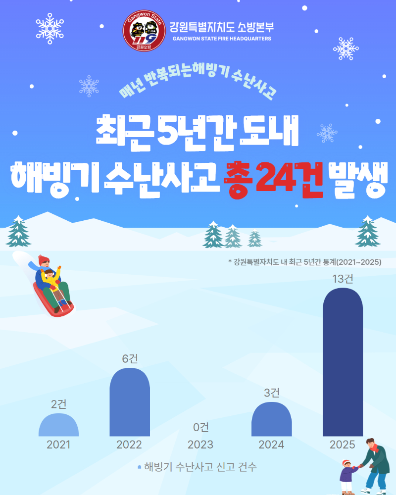 해빙기 수난사고 주의 카드뉴스(수정)(2).jpg