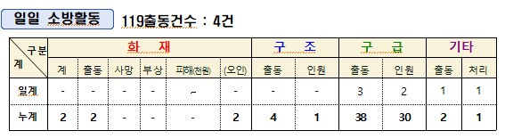 활통통계.jpg