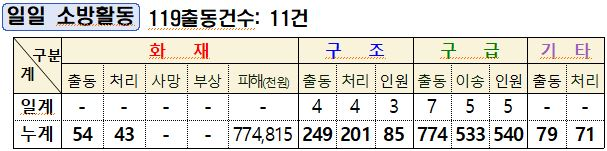 인제소방서 일일소방활동(6. 10.).JPG