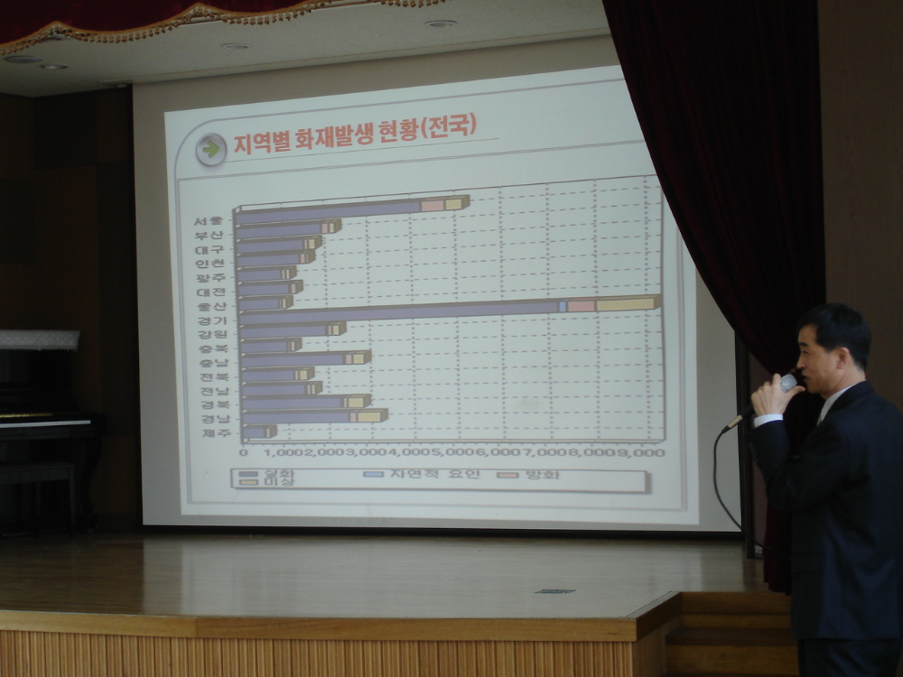 2011.04.04.지진관련_소방교육_017.jpg